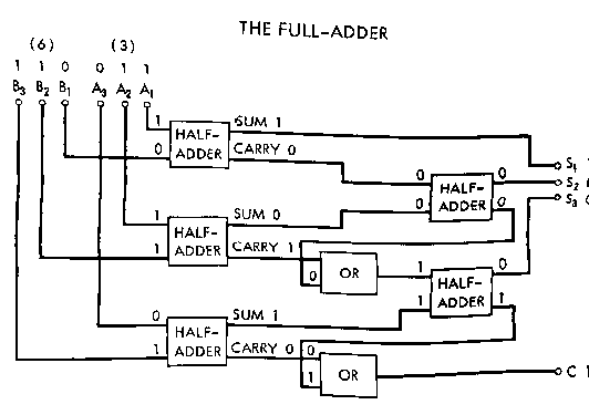 full-adder
