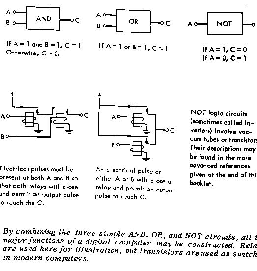 and-or-not switches